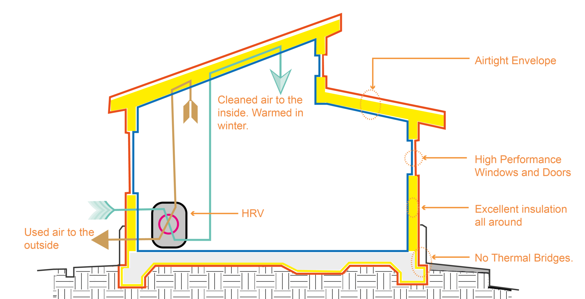 passive-house