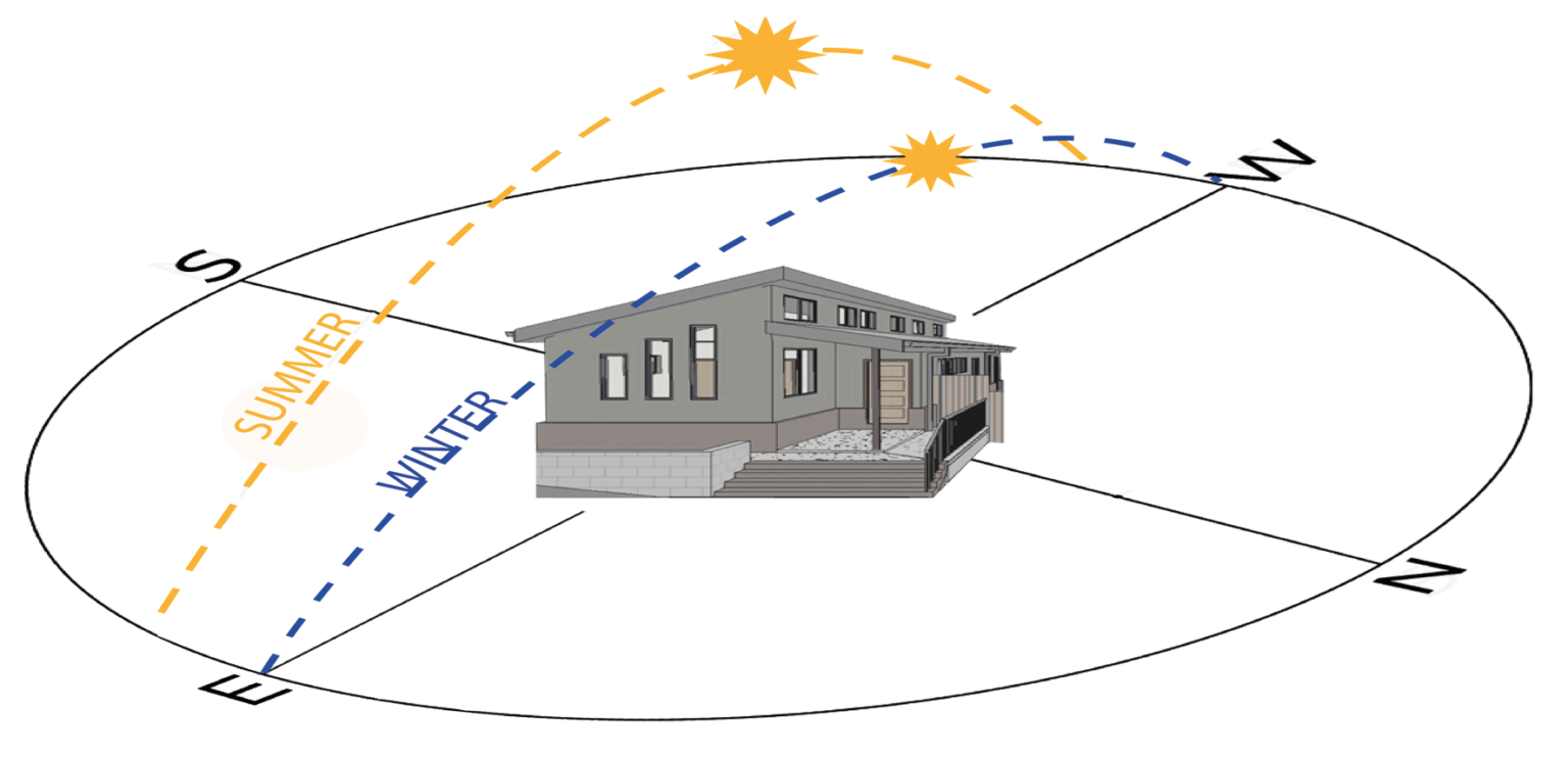 passive-solar-design