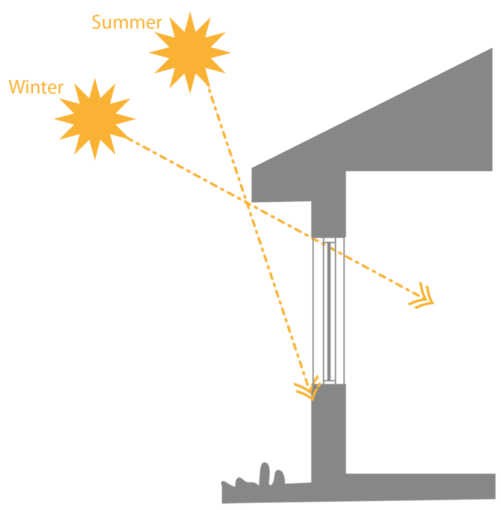 passive solar design